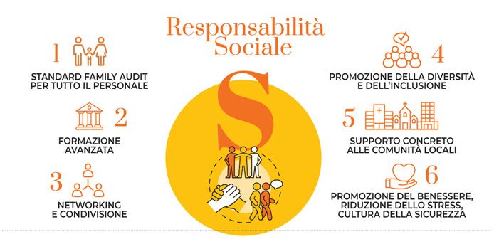 MANIFESTO S SOCIALE
